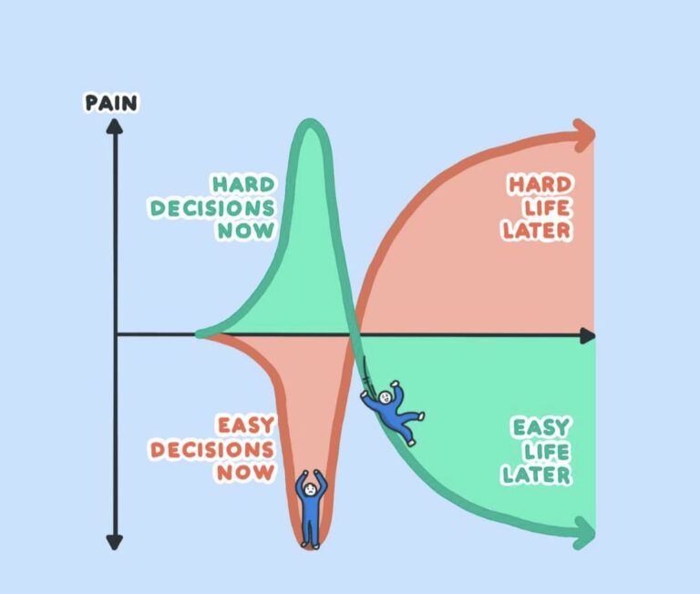 Read more about the article החלטות כואבות