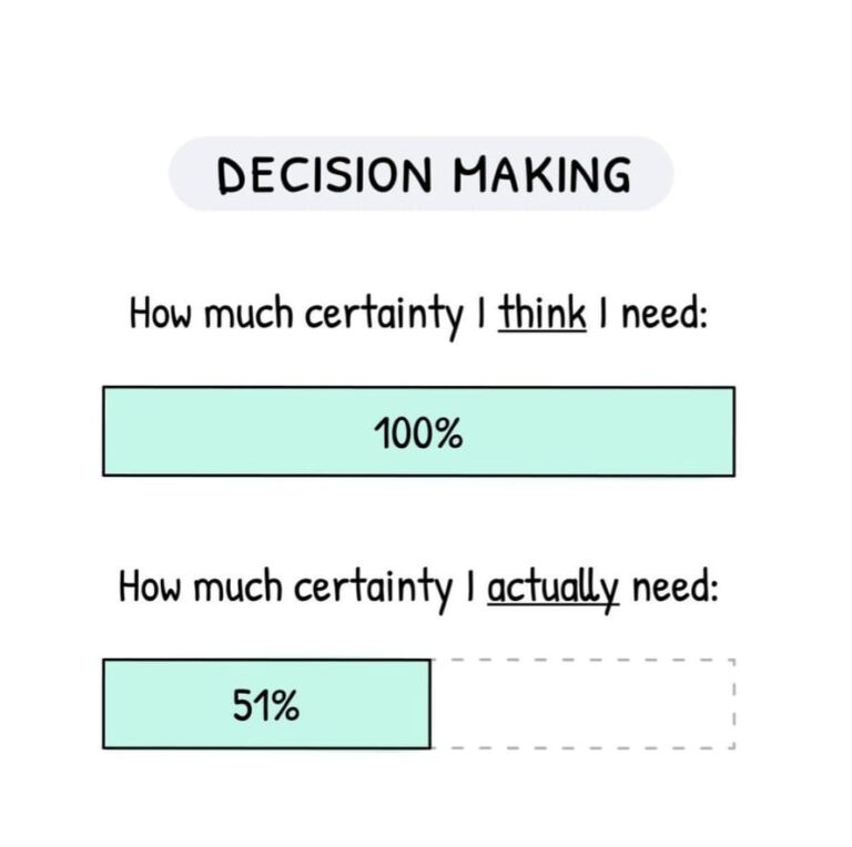 Read more about the article השקיעו זמן בתיכנון